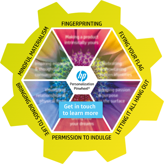 Personalization