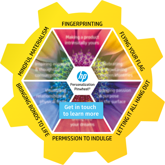 Personalization